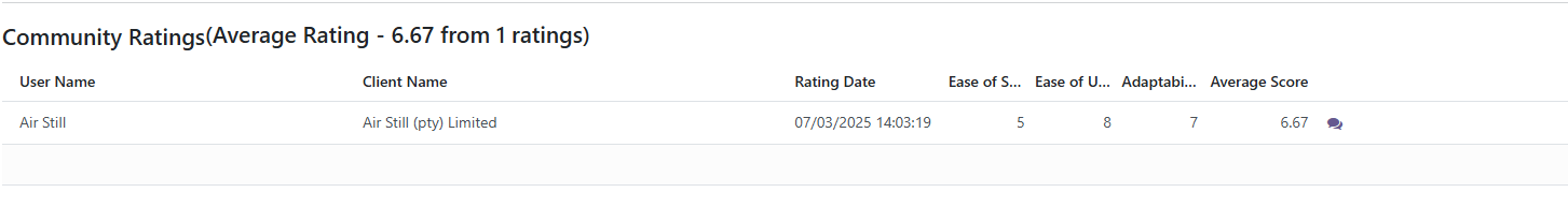 Placeholder: the ratings on a vertical